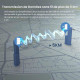 Tenda OS3-KIT 2'li Outdoor 5 Ghz 867 Mbps Dış Mekan CPE Access Point