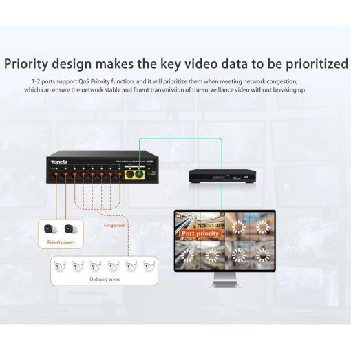 Tenda S110PC 10 Port 8 Port Poe+ 10/100 Mbps + 2 Port Uplink Switch Çelik Kasa Rack Mount Yönetilemez Switch Tenda S110PC 10 Port 8 Port Poe+ 10/100 Mbps + 2 Port Uplink Switch Çelik Kasa Rack Mount Yönetilemez Switch