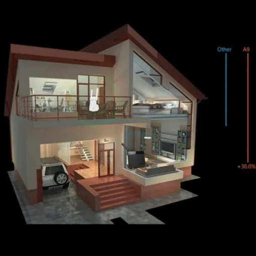 Tenda A9 300 Mbps Wifi Range Extender/Menzil Artırıcı 2 Anten Tenda A9 300 Mbps Wifi Range Extender/Menzil Artırıcı 2 Anten