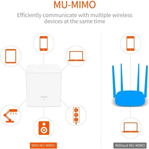 Tenda MW3 2Lİ Paket 1200Mbps Tüm Ev Mesh Sistemi Tenda MW3 2Lİ Paket 1200Mbps Tüm Ev Mesh Sistemi